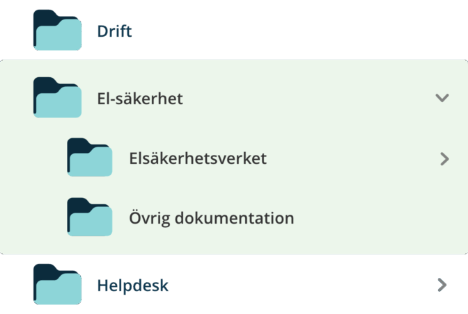 Trädstruktur med mappar och underkategorier i Beework wiki